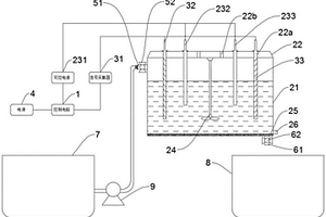 自動檢測及處理的廢水電降解裝置