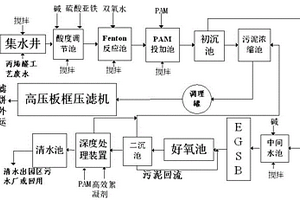 丙烯醛生產(chǎn)廢水處理工藝