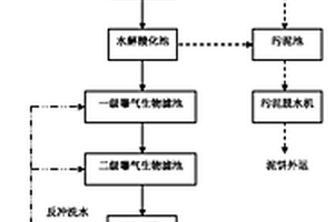 玻璃纖維廢水的處理工藝