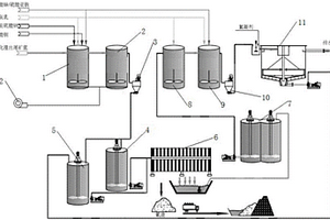 SO<sub>2</sub>/Air法?絡合沉淀法聯(lián)合處理氰化浸金尾礦漿和廢水的方法