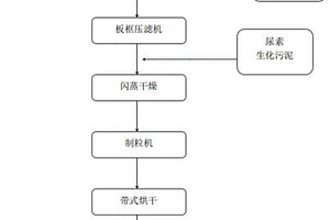 抗生素廢水處理中產(chǎn)生的化學(xué)鐵泥資源化利用的方法