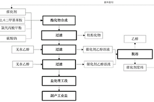 利用可循環(huán)催化劑合成2-(2,6-二甲基苯基)氨基丙酸甲酯的工藝