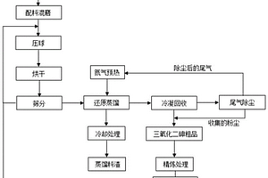 高砷危險(xiǎn)廢物清潔處置的工藝方法