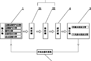 全自動(dòng)配料系統(tǒng)