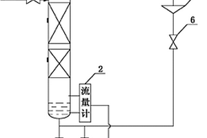 防止分子篩帶水控制裝置