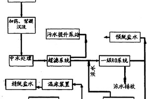 利用冶金污水制取純水的方法