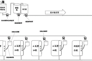 瓦楞紙板線廢水回收循環(huán)利用系統(tǒng)