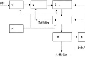 高濃度硫氰酸鹽廢水的處理裝置及方法