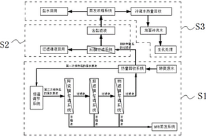 酵母轉鼓廢水鹽回收處理方法