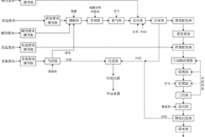 高含鹽高有機物化工廢水處理裝置