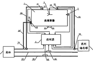 退漿廢水處理及殘堿余熱回用的自動控制系統(tǒng)