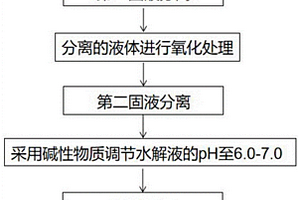 烯丙基胺生產(chǎn)工藝中廢水的處理方法及其在烯丙基胺生產(chǎn)工藝中的應(yīng)用