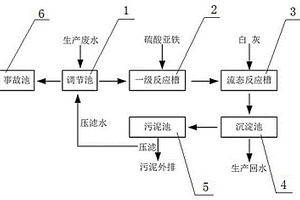 可膨脹石墨生產(chǎn)廢水處理系統(tǒng)及處理方法