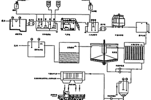 含油堿性廢水的處理系統(tǒng)