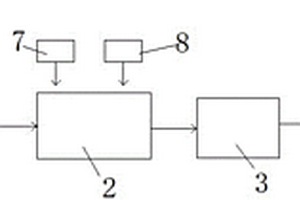 精細(xì)化工廢水的處理系統(tǒng)