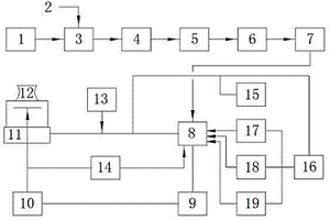 含酚煤氣廢水處理后回用循環(huán)水系統(tǒng)