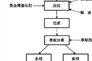 利用他汀類藥物生產(chǎn)廢水提取制備葡萄糖酸鈉的方法