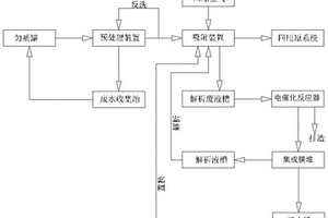 集成電催化廢水除硬零排放工藝