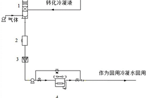 轉(zhuǎn)化冷凝液回收再利用的方法和系統(tǒng)