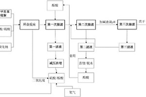 2-氨基-4-甲基苯并噻唑的制備方法