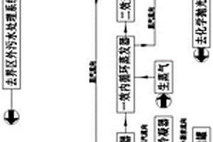 鋁材三酸化學拋光液水洗廢酸濃縮裝置及工藝