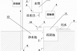 循環(huán)水系統(tǒng)水位全自動(dòng)控制裝置