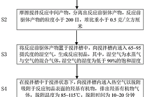 納米氫氧化鈣的干法制備方法