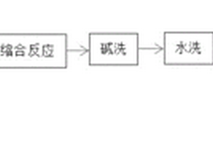 合成間位+對位2-（叔丁基過氧化異丙基）苯的縮合反應(yīng)方法