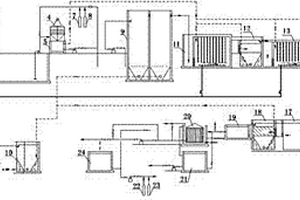 新型PVC母液水處理設備及其方法