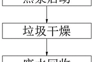 熱泵箱式垃圾車?yán)A(yù)處理的方法