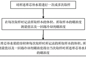 堆芯補(bǔ)水箱硼濃度的測量方法