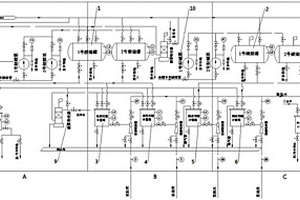 一級復(fù)床除鹽系統(tǒng)再生廢液自動中和系統(tǒng)