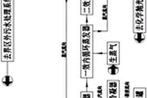 鋁材三酸化學拋光液水洗廢酸濃縮裝置