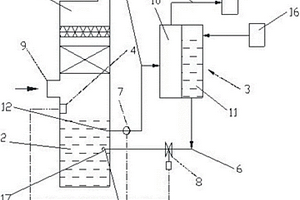 脫硫吸收塔漿液置換裝置
