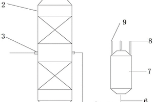 碳纖維生產過程中的二甲基亞砜回收設備