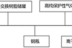 高純正硅酸乙酯用鋼瓶的處理系統(tǒng)