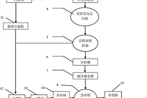 廢棄焚燒循環(huán)堿液處理系統(tǒng)