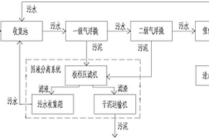 壓裂返排液的回用復(fù)配處理裝置