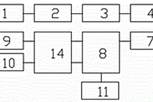 玻璃生產(chǎn)污水處理系統(tǒng)