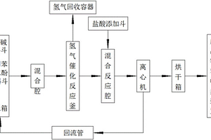 利用率高的1,3?環(huán)己二酮精制系統(tǒng)