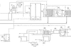 新型PVC母液水處理設備