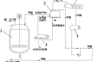 1,6-己二酸二甲酯連續(xù)化生產(chǎn)系統(tǒng)