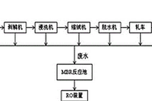 羊毛織物的抗?jié)瘛⒕苡秃笳砩a(chǎn)系統(tǒng)