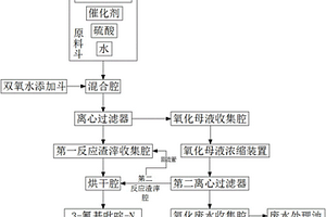 醫(yī)藥中間體合成用3?氰基吡啶?N氧化物制備系統(tǒng)