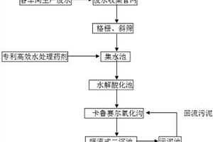 回收利用造紙污泥制作瓦楞紙的方法