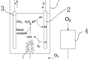 陰極電場(chǎng)強(qiáng)化臭氧氧化破絡(luò)與金屬同步回收裝置及方法