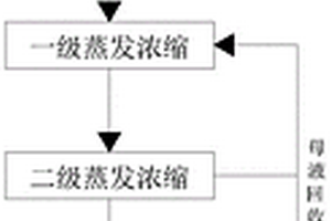 煙氣濕式氧化鎂脫硫液回收方法