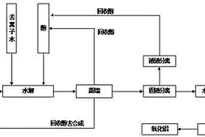 納米級氧化鋁粉的制備方法