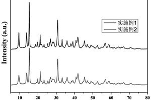 鎂系烷基化反應(yīng)催化劑循環(huán)再生的方法