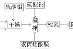 除磷劑及其制備方法